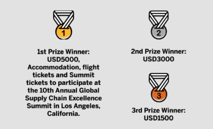 Case Competition Prizes